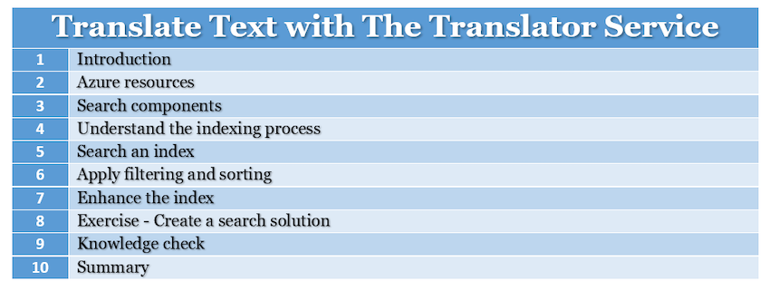 Create an Azure Cognitive Search Solution